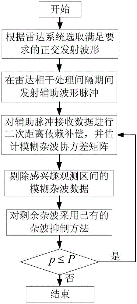 b体育