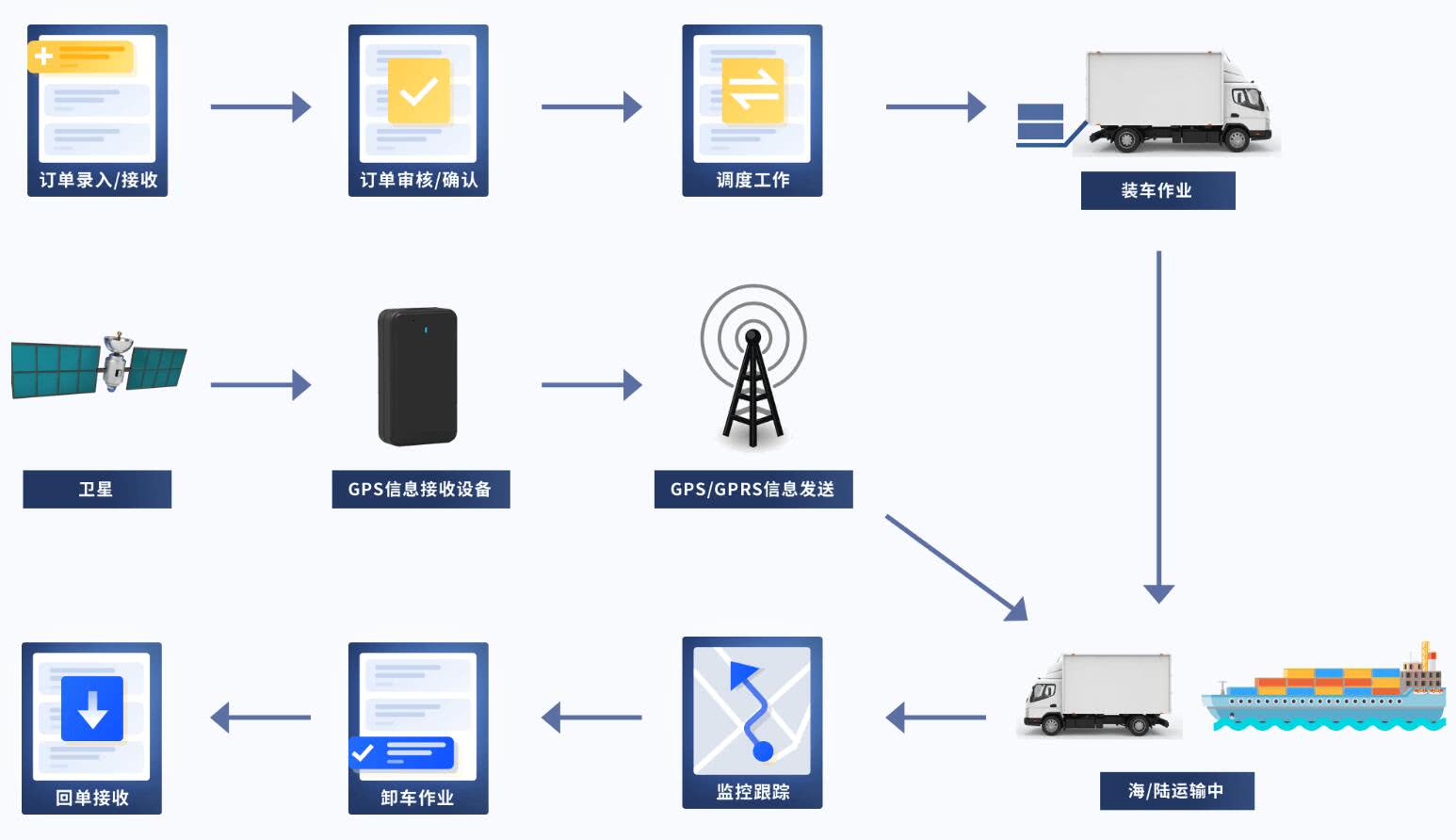 继《天生是优我》后 罗志祥的爱徒们发布了首支古风单曲:Bsports必一体育(图2) 必一